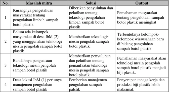 Tabel 1. Luaran 