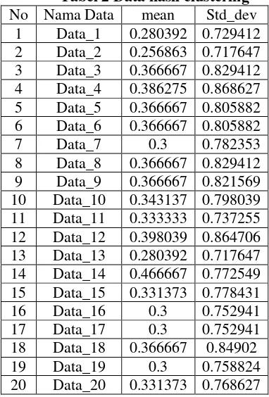 Gambar 2  Hasil pengolahan citra Data-1 