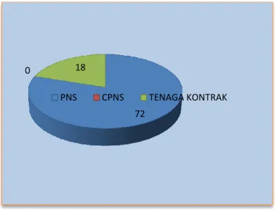 Gambar 1. Jumlah Pegawai SUPM Negeri Waiheru Ambon Tahun 2014 