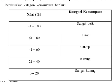 Tabel 3.4 Klasifikasi Persentase  Gain <g> 