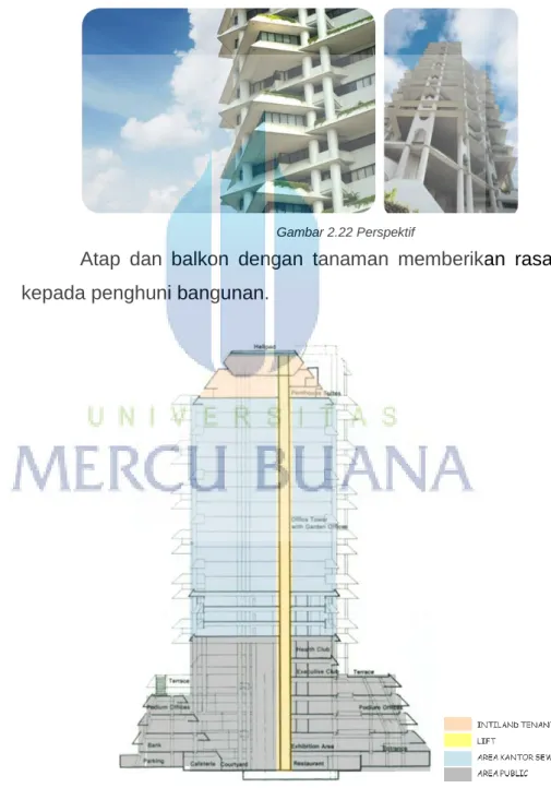 Gambar 2.22 Perspektif 