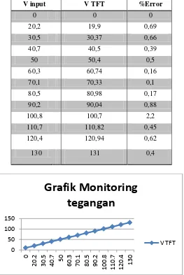 Grafik Monitoring 