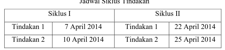 Tabel 3.3 Jadwal Siklus Tindakan 