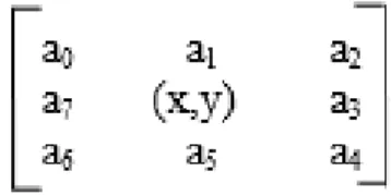 Gambar 2.11 Matriks &amp; Kernel Setelah Konvolusi 
