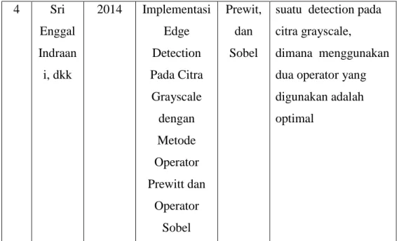 Tabel 2.1. Tabel Penelitian Terkait  2.2 Tinjauan Pustaka 