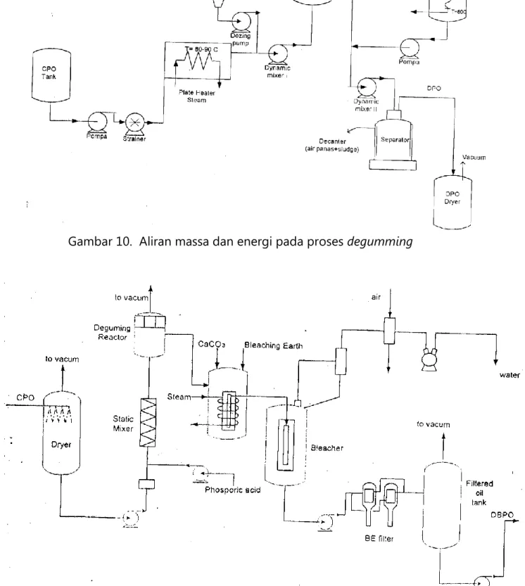 Gambar 11.   Aliran massa dan energi pada proses bleaching 
