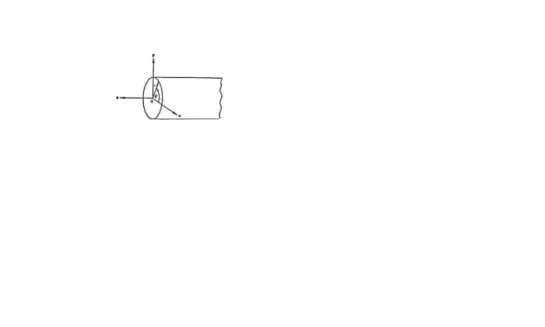 Gambar 1.3 Sistem koordinat silinder 