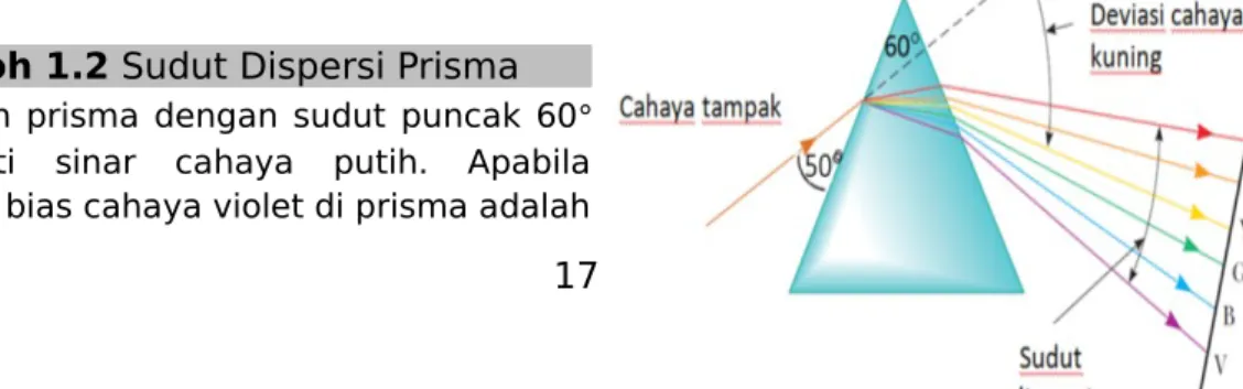 Gambar 1.13. (a) Prisma  menguraikan cahaya putih  menjadi berbagai komponen  spektral