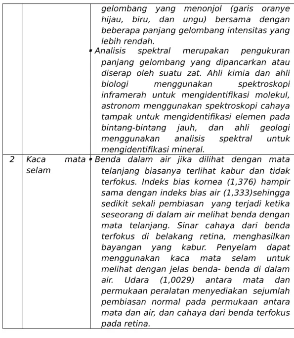 Tabel Spesifikasi 