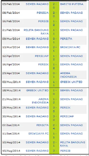 Gambar 2. Jadwal Pertandinga Salah satu tim ISL  2014, Semen Padang  [5]