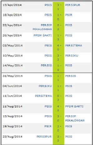 Gambar 3. Jadwal Pertandinga Salah satu tim Divisi  Utama 2014, PSIS Semarang  [5]