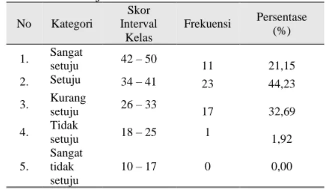 Tabel 3. Hasil Uji Reliabilitas Instrumen 