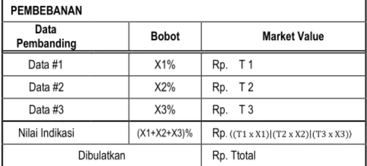 Gambar  4.  Tabel  Pengumpulan  Data  Pembanding  dari  Tinjauan Lapangan dan Data Internet 