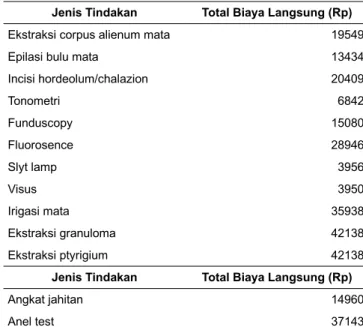 Tabel 6. Rekapitulasi Total Biaya Tidak Langsung Unit  Produksi Poli Mata Tahun 2012