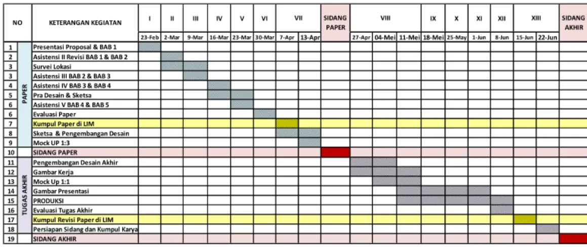 Tabel 1.1 Time Schedule  Sumber : Sylvani Laurencia, 2015 