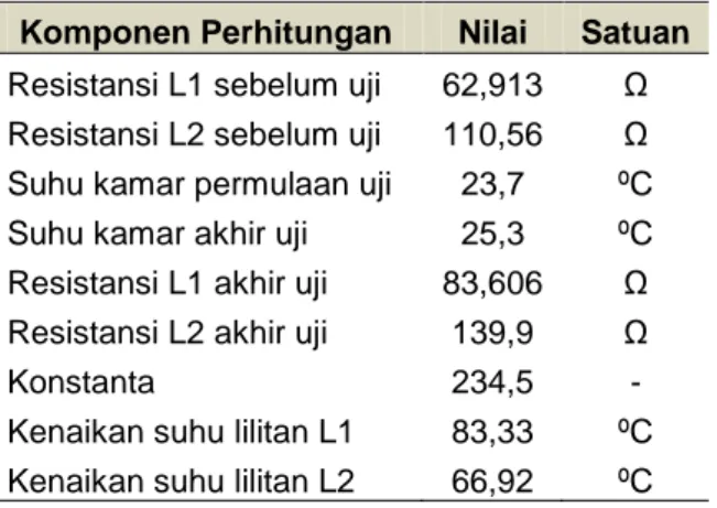 Tabel  3    Hasil  pengukuran  kenaikan  temperatur  L1 dan L2. 