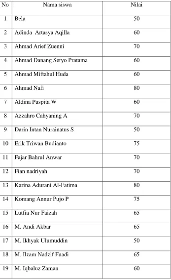 Tabel 1 