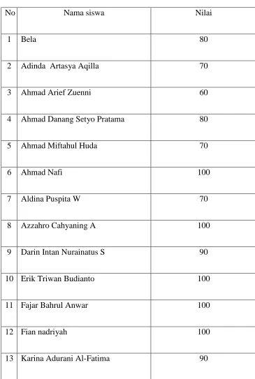 Tabel 7 