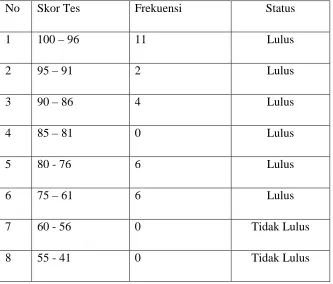 Tabel 8 