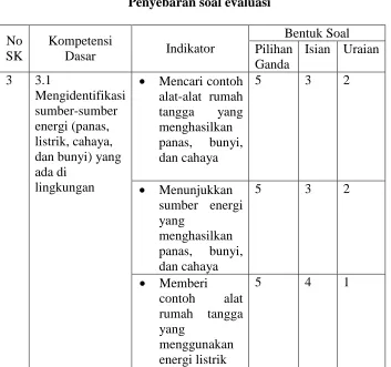 Tabel 9 Penyebaran soal evaluasi  