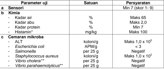 Tabel 1 - Persyaratan mutu dan keamanan bakso ikan 