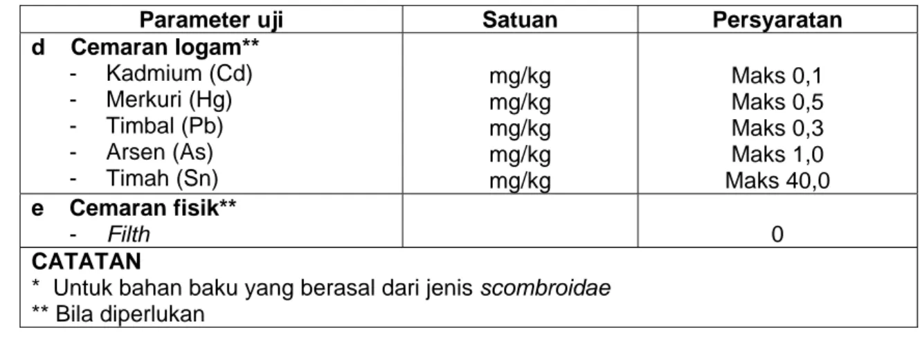 Tabel 1 - Persyaratan mutu dan keamanan bakso ikan (lanjutan) 