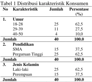 Tabel  2.  Distribusi  kategorik  Pengetahuan  Konsumen   No  Pengetahuan Tentang  Kemasan Styrofoam  Jumlah  %  1