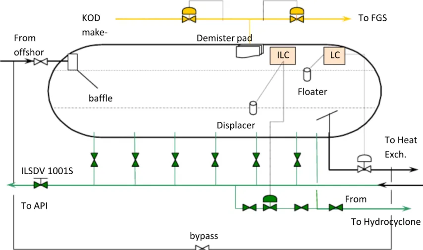Gambar 4.4.1  High Pressure Separator