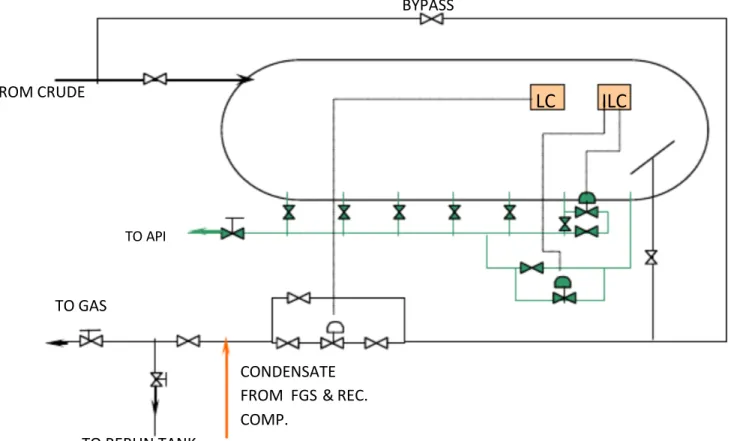 Gambar 4.4.5 Low Pressure Separator