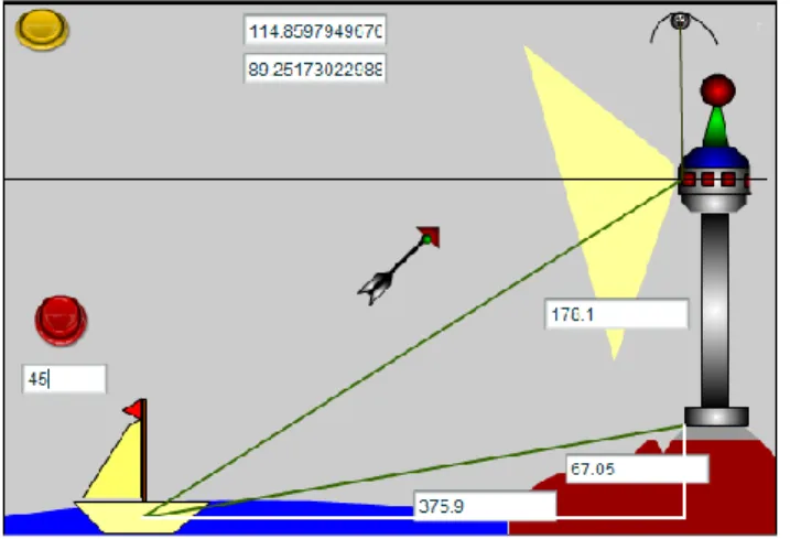 Gambar 12. Variasi Aplikasi Trigonometri