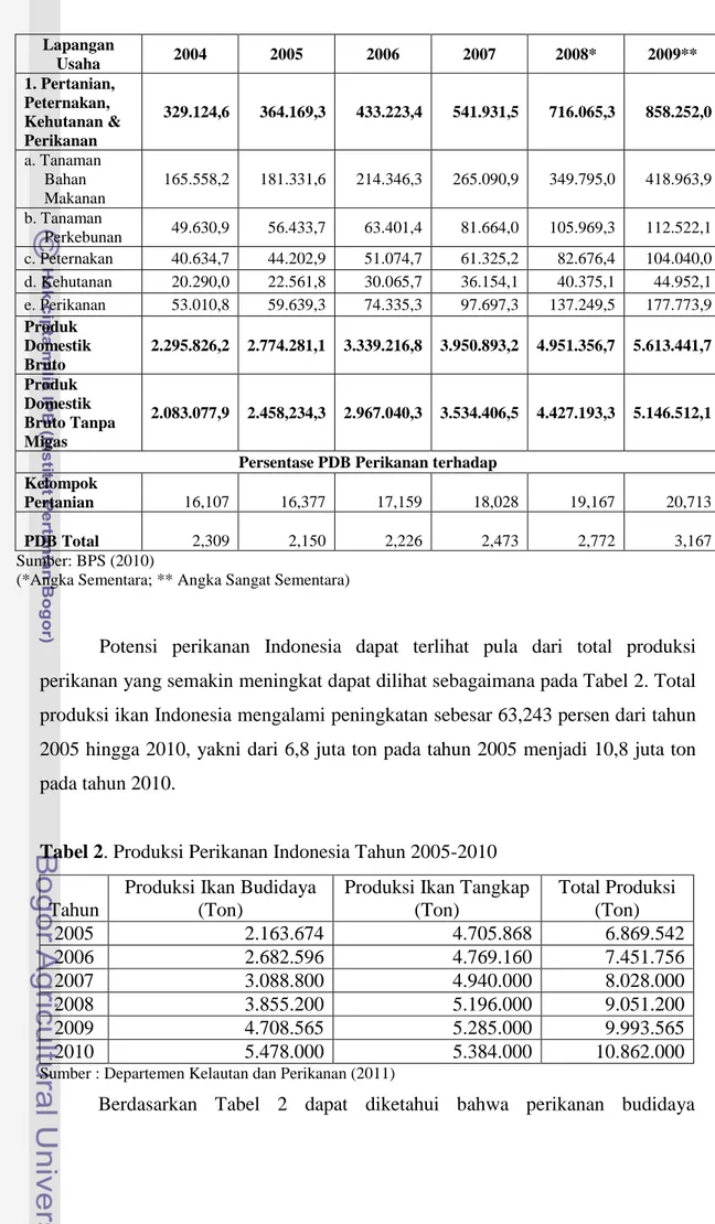 Tabel 2. Produksi Perikanan Indonesia Tahun 2005-2010 