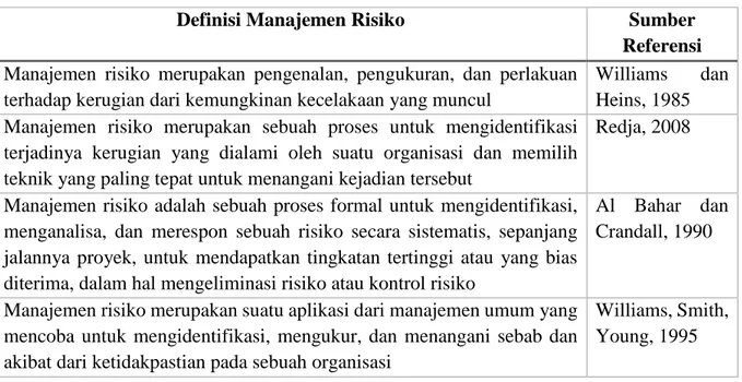 Tabel  1. Definisi manajemen risiko 