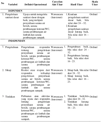 Tabel 3.1. Variabel dan Definisi Operasional  
