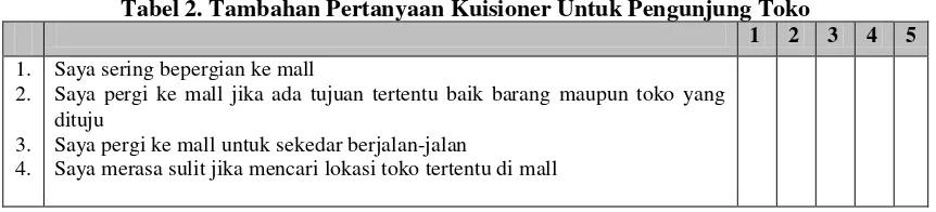 Tabel 1. Pertanyaan Kuisioner Untuk Pemilik Toko 