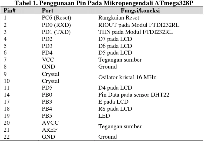 Tabel 1. Penggunaan Pin Pada Mikropengendali ATmega328P 
