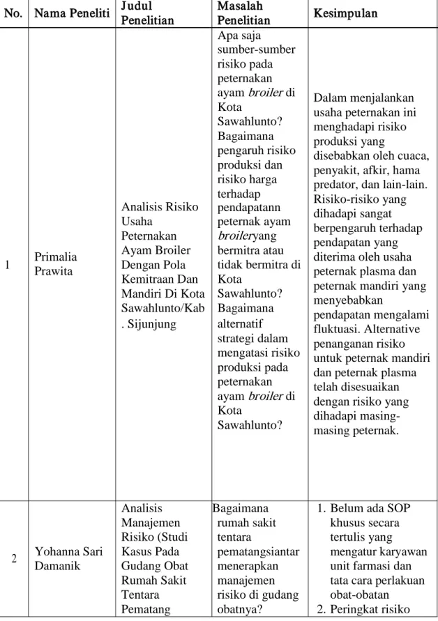 Tabel 2.1  Penelitian Ter dahulu 