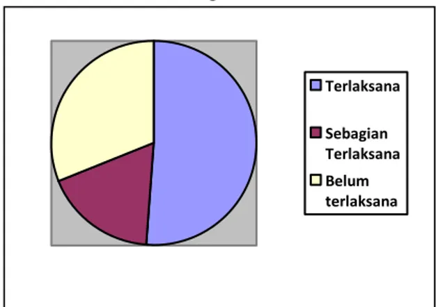 Tabel 1. Rubrik Penilaian 