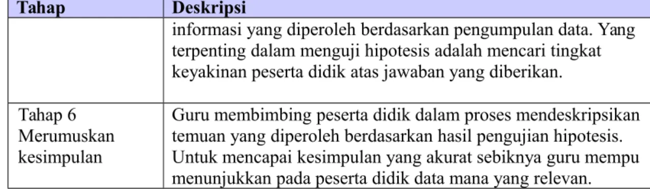 Tabel 4. Langkah-langkah Discovery Learning