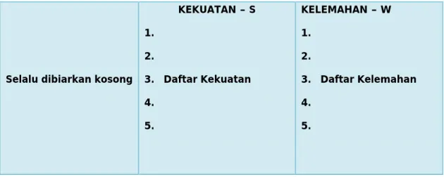 Tabel 2.6 Matriks TOWS 