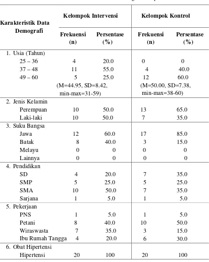 Tabel 3. Karakteristik Demografi Responden 