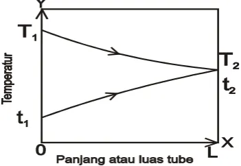 gambar 2.5. dan 2.6 [13].  