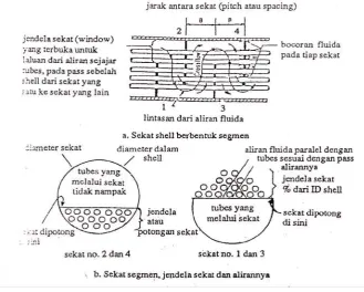 Gambar 2. 12. Jarak antara sekat 