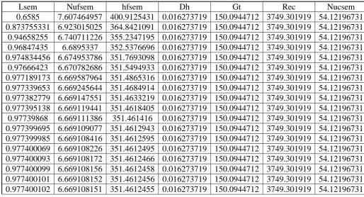 Tabel 3.2. Hasil perhitungan panjang alat penukar kalor. 