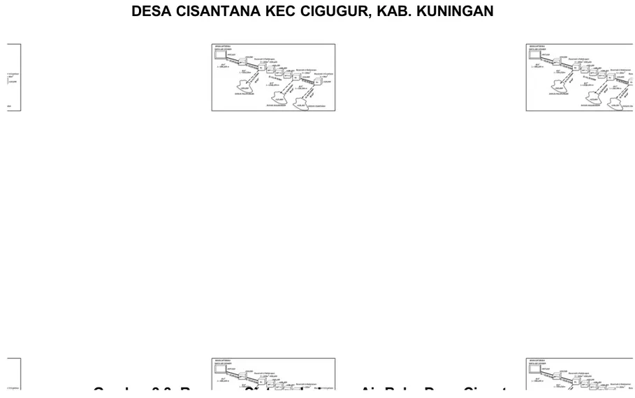 Gambar 3.3. Rencana Sistem Jaringan Air Baku Desa Cisantana
