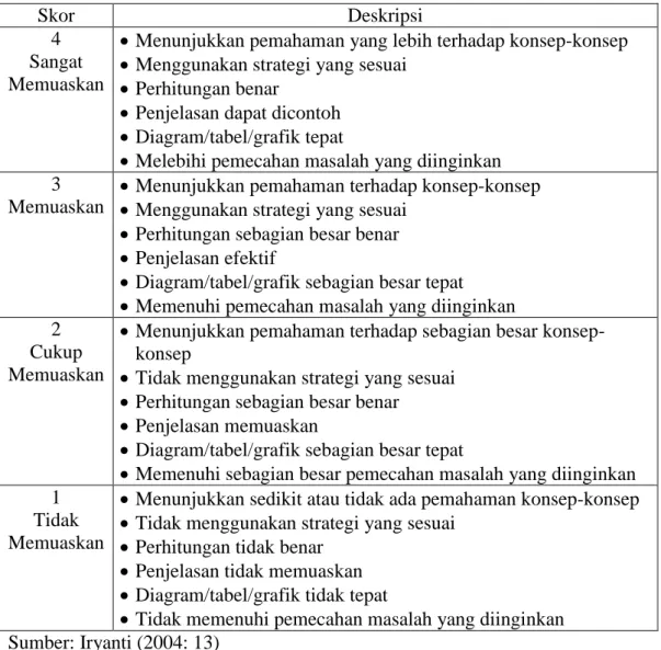 Tabel 1. Contoh Rubrik Holistik 