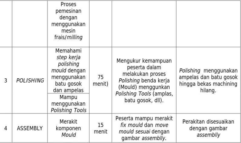 gambar assemblly. 