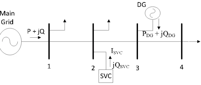 Gambar 2.7 Diagram Satu Garis Jaringan Distribusi 4 bus dengan SVC 