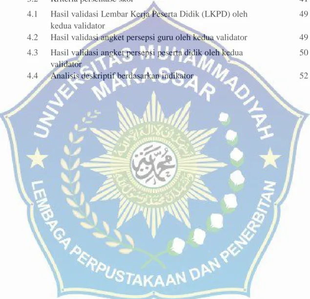 Tabel  Halaman 
