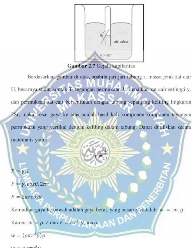 Gambar 2.7 Gejala kapilaritas 