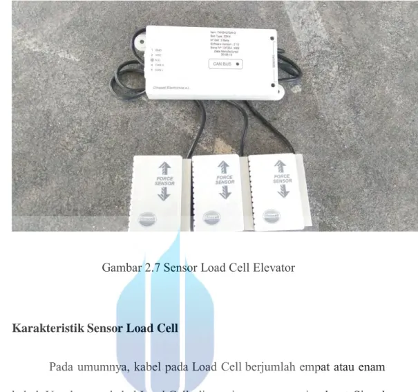 Gambar 2.7 Sensor Load Cell Elevator 